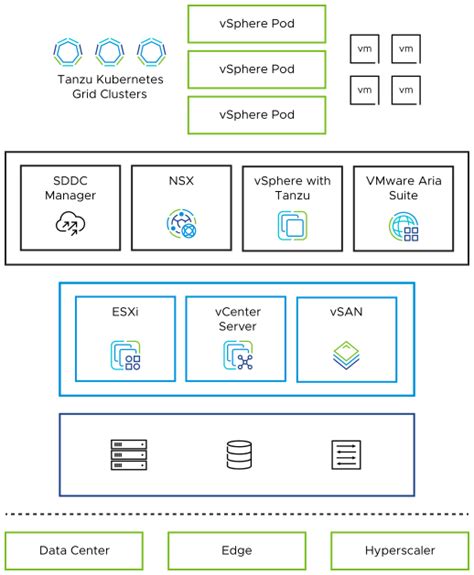 About Getting Started With Vmware Cloud Foundation