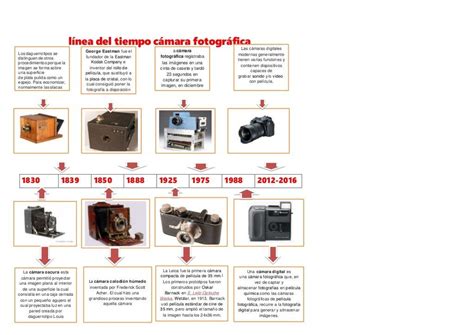 Evoluci N C Maras Fotogr Ficas Linea Del Tiempo Camaras