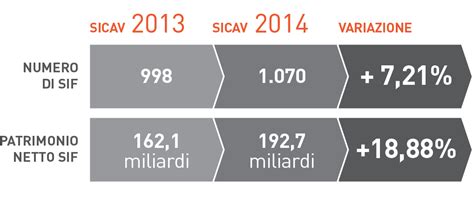 sicav sif innexto sicav sif asset management
