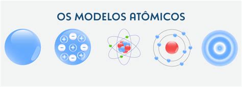 Qual O Modelo Atomico Atual - Modelo atômico de Schrödinger: resumo - Manual da Química