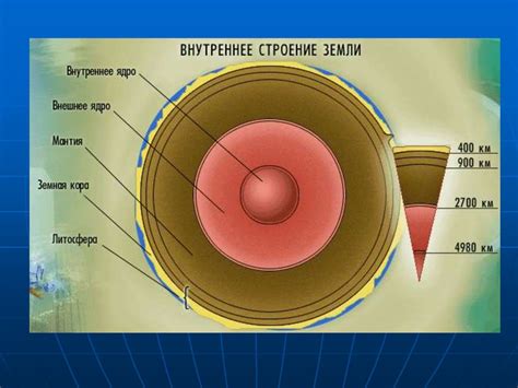 Литосфера Земли и методы ее защиты - презентация онлайн