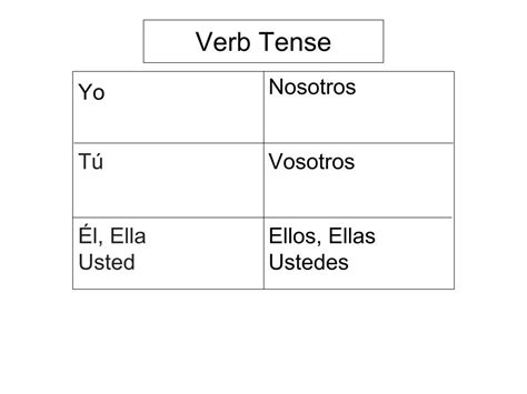 Verb Endings Present Progressive Diagram Quizlet