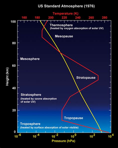 Física De La Atmósfera Y Clima Master Physics Univ Valladolid