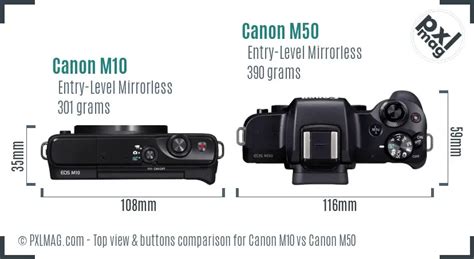canon   canon  full comparison pxlmagcom