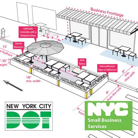 how to open a restaurant in nyc