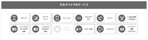 Uqモバイルにもシニア・初心者向け『おてがるスマホ』料金と機能 シニア向けケータイ・ガラケー選びの教科書