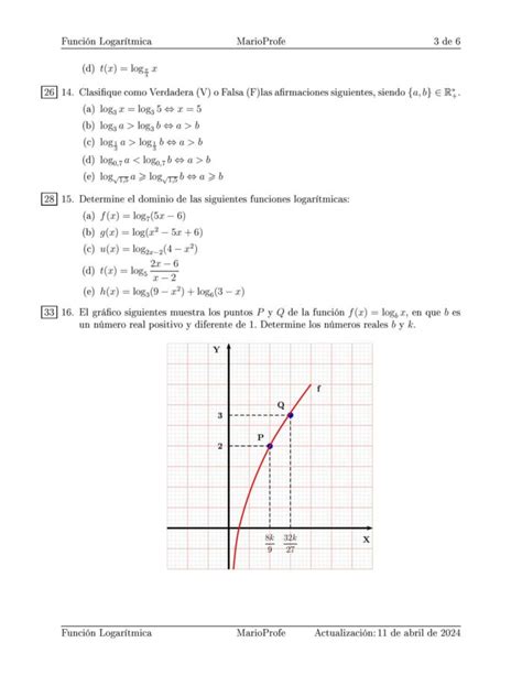 Ejercicios Resueltos de Función Logarítmica MarioProfe
