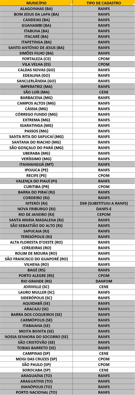 Quais Municípios Aderiram Ao Pnd
