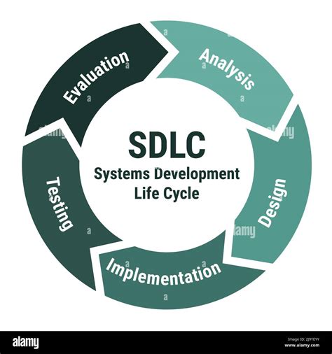 Sdlc Life Cycle