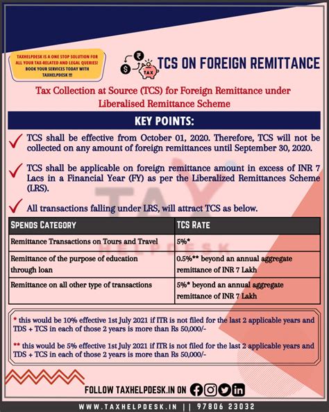 Know About Tcs On Foreign Remittances