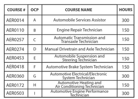 Career Programs At Itech Master Automotive Service Technology