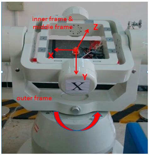 Sensors Free Full Text Mems Imu Error Mitigation Using Rotation