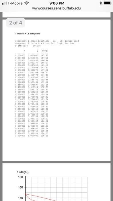 Consider distillation of a saturated vapor feed | Chegg.com