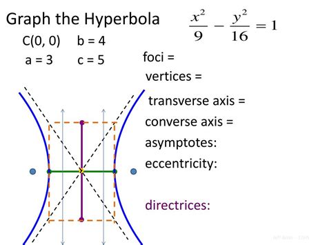 PPT - hyperbola PowerPoint Presentation, free download - ID:6151809