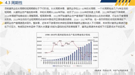 2020年中国建筑行业运行报告：十四五规划大幕开启，建筑行业再出发「图」华经情报网华经产业研究院