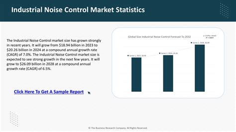 Ppt Industrial Noise Control Powerpoint Presentation Free Download