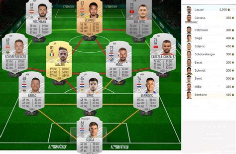 FIFA 21 Merece la pena el SBC Desafío TOTS de la Serie A