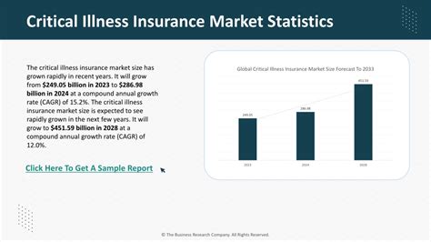 Ppt Critical Illness Insurance Market Market Research In Depth