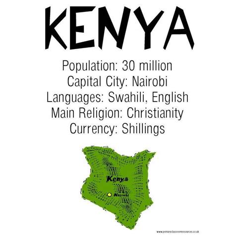 Kenya Facts Poster Primary Classroom Resources