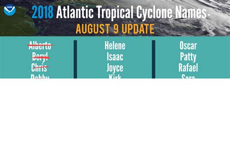 NOAA forecasters lower Atlantic hurricane season prediction | National