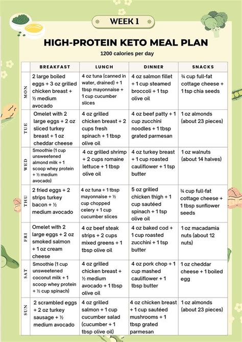 high protein keto meal plan  weeks  calories printable