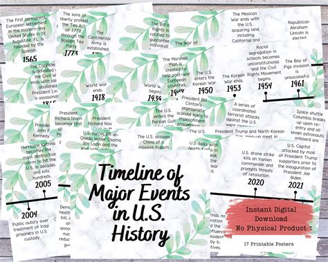Us history timeline printable posters social studies history class