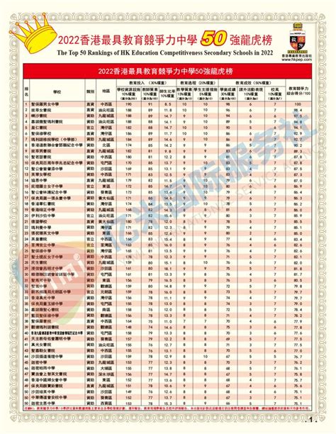 香港中学盘点香港6所最顶尖的中学名单！进名校有方法！ 亿米国际教育网