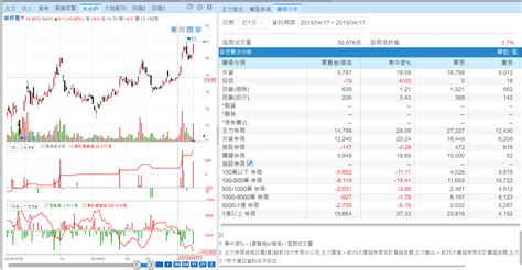 籌碼分析模組使用手冊 Xq官方部落格