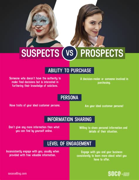 Qualify Leads Effectively By Separating Suspects And Prospects