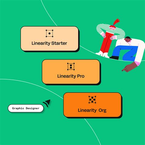 Embracing Linearity's future: Updates to our pricing