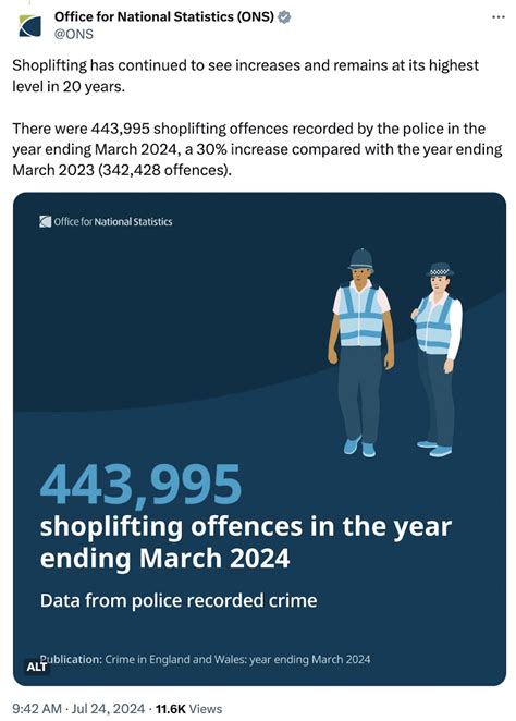 Shoplifting is now at record levels. Here’s how it went from a crime