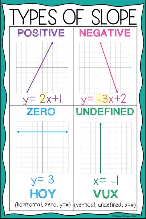 Types Of Slopes Worksheet Pdf