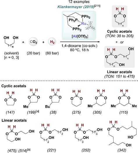 Scheme 36 Cyclic And Linear Acetals From Catalytic Reductive