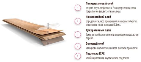 Кварцвиниловые полы Alta Step недорого в Москве!