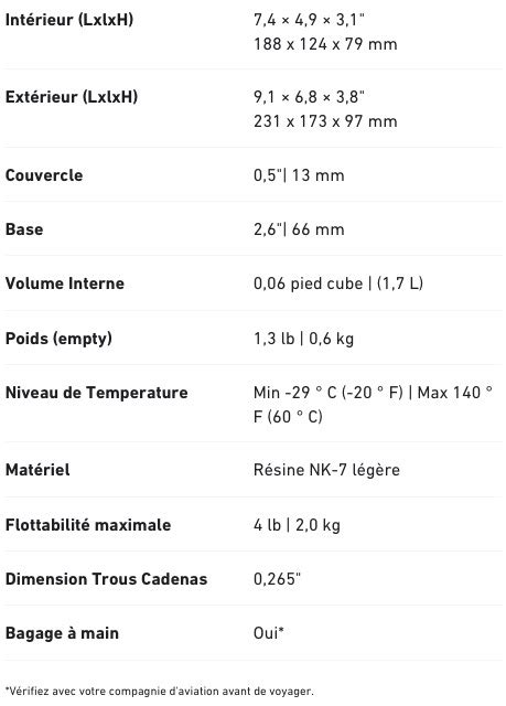 Valise Nanuk Citron Vert Avec Mousse Ht