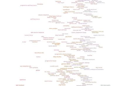 This Is How Every Noise At Once Works - GEARRICE