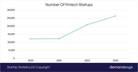 Startup Statistics 2024 Numbers And Success Rate