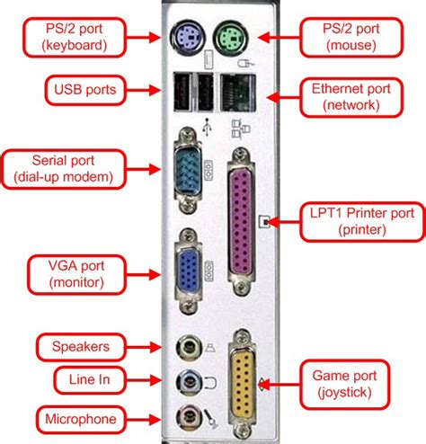 Serial Port Connection Diagram