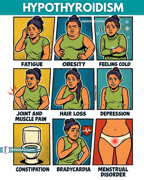 Medinaz - Hypothyroidism: Decreased thyroid hormone production (T3, T4