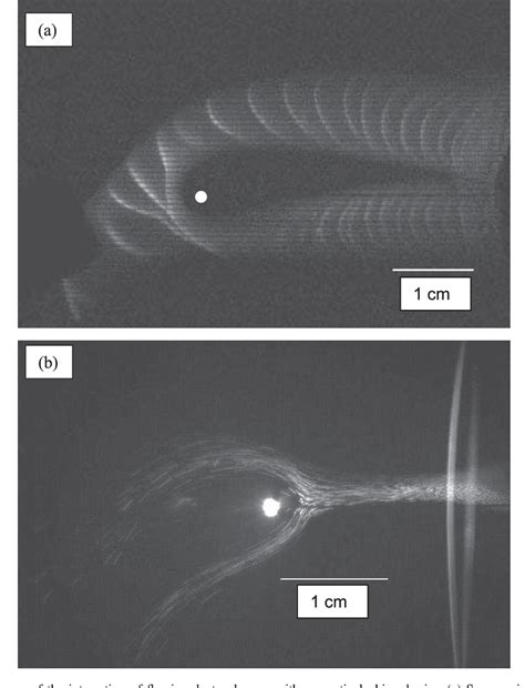 figure   flow  dusty plasma   obstacle semantic scholar
