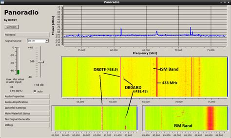 Panoradio Reception Examples From Long Wave To Uhf Panoradio Sdr