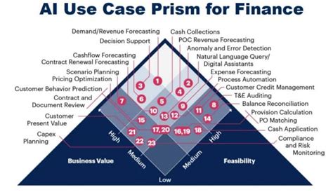 PodChats For FutureCFO How Finance Should Embrace AI FutureCFO