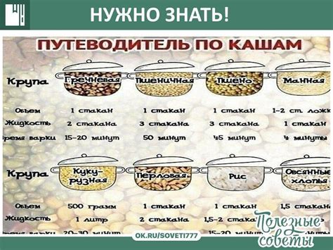 Сколько грамм какао-порошка в столовой ложке, как отмерить 20, 30, 40 ...