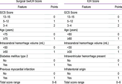 Calculation Of The Grading Scales Download Scientific Diagram