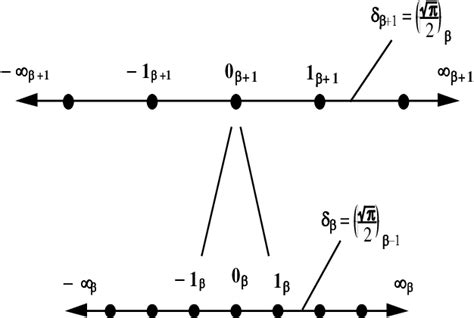 Pdf Boltzmann Entropy Of Thermodynamics Versus Shannon Entropy Of