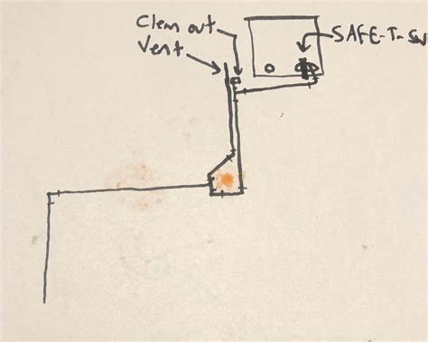 drain line clogged ac