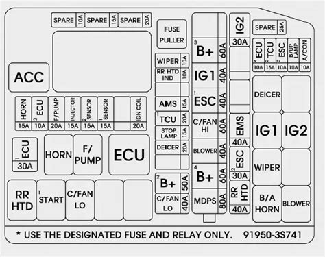 Fuses And Fuse Box Diagram 2014 Hyundai Sonata Guide Auto User Guide