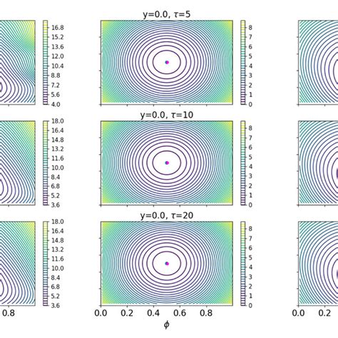 Exact cost function including the two-parameter model error, the state ...