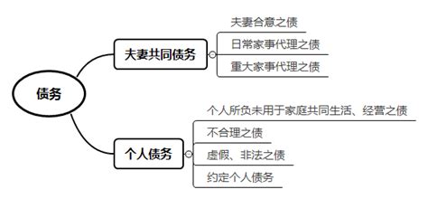 夫妻共同债务案件的审理思路和裁判要点钟某原