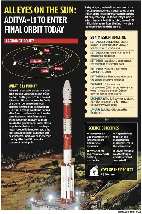 India's space mission plan for 2024- Space research: Glory and beyond |ForumIAS